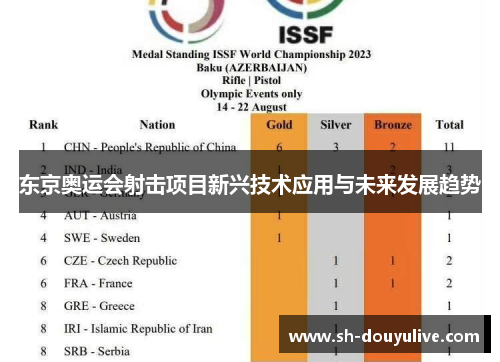 东京奥运会射击项目新兴技术应用与未来发展趋势
