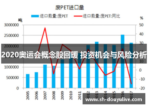 2020奥运会概念股回暖 投资机会与风险分析